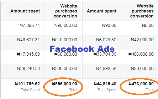 Facebook Ads Step By Step